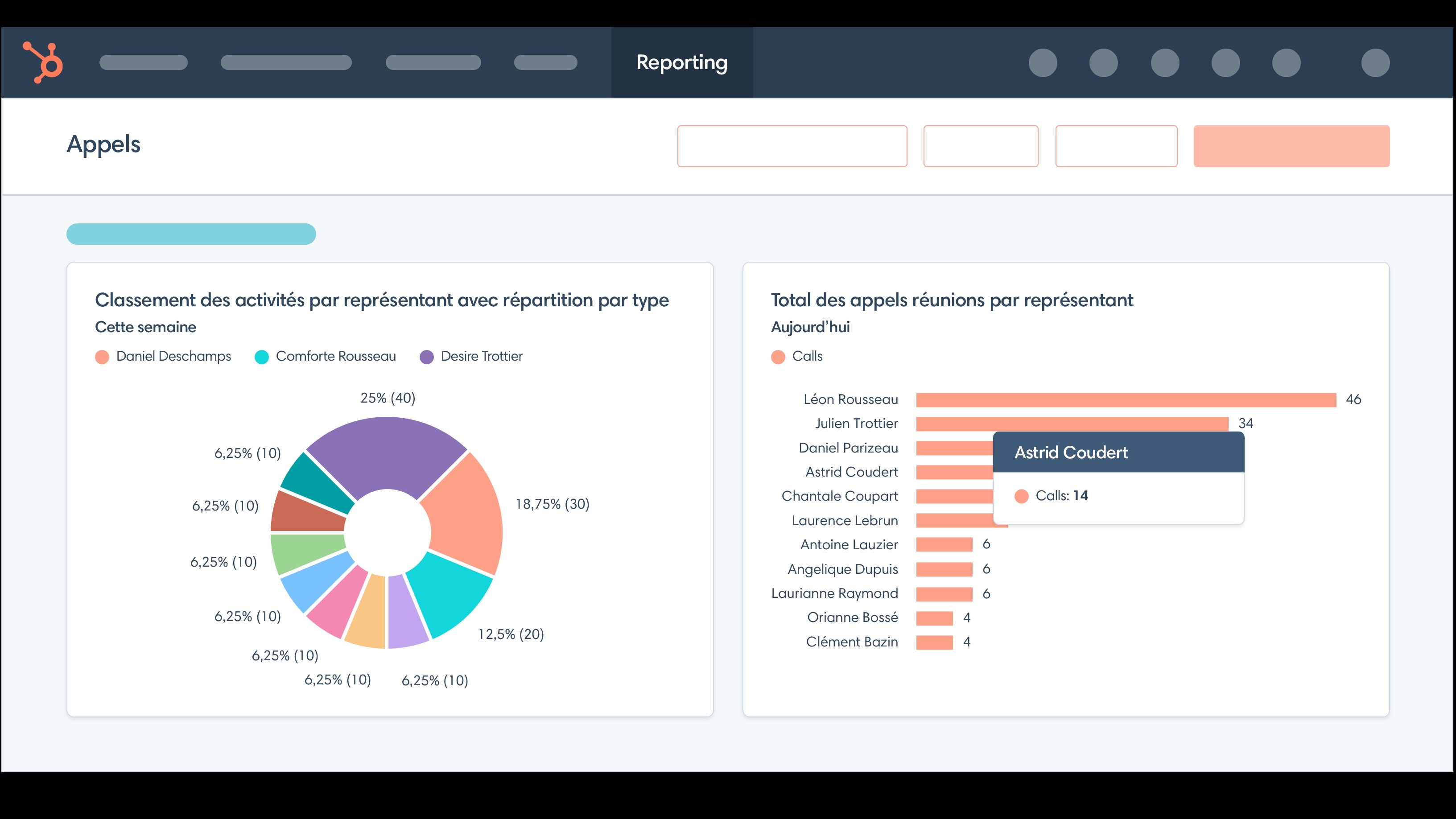 Statistiques d'appels